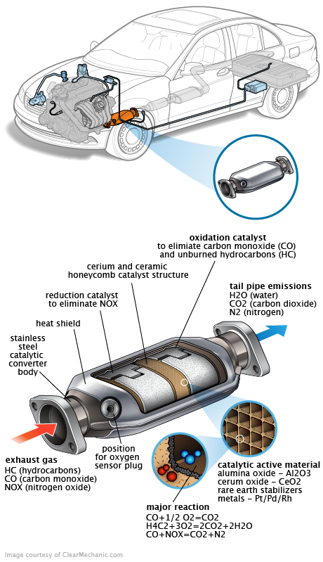 See P0165 repair manual